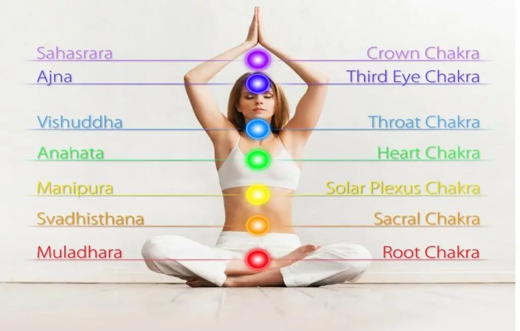 initiations soins energétiques et chakras